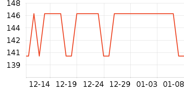 �۲���ҩ��ʷ�۸�