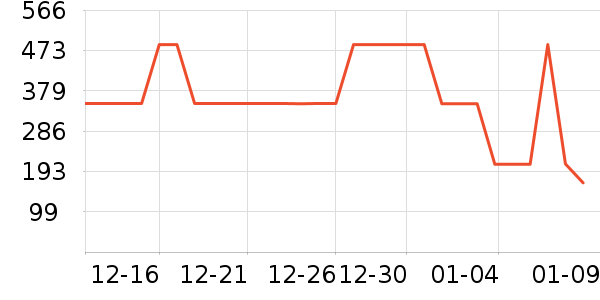 Ӣ��������/����/������ʷ�۸�