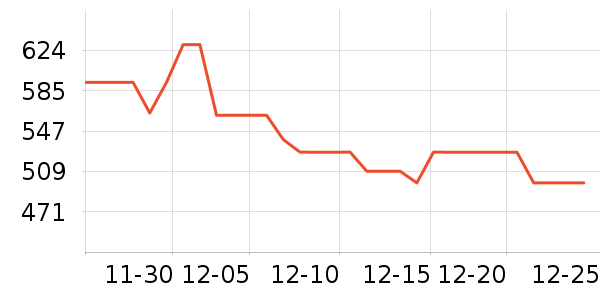 PIN SKTBS���޷���ʷ�۸�