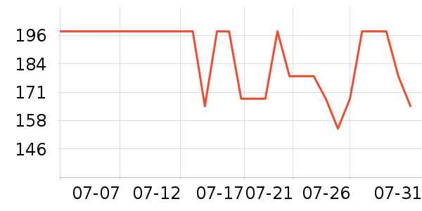 �����˶�����ʷ�۸�