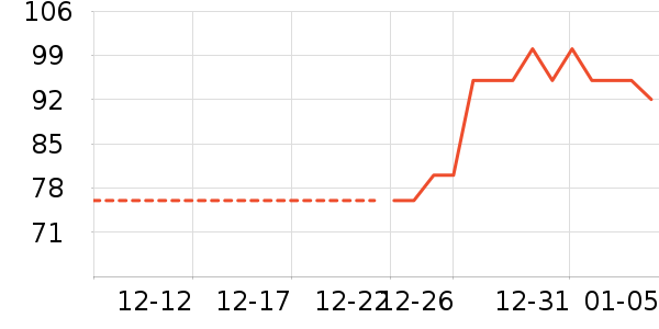 ��ˮ��ʷ�۸�