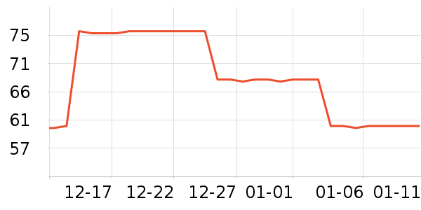 361����ë����Ʒ��ʷ�۸�