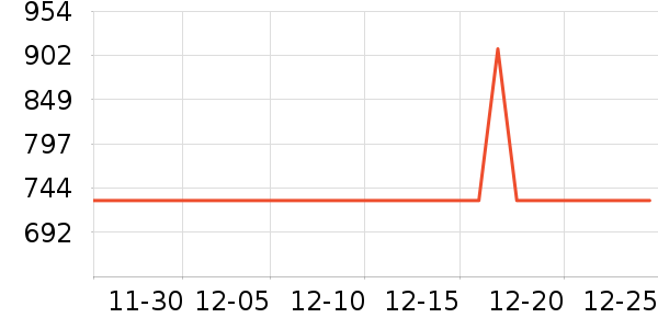 �����ֵ紵����ʷ�۸�