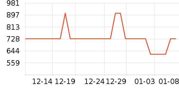 �����ֵ紵����ʷ�۸�