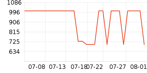 �����ֵ紵����ʷ�۸�