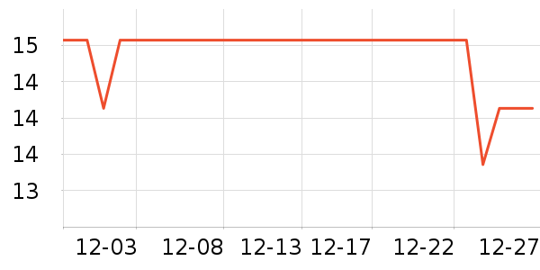 ŷ���Ž�������ʷ�۸�