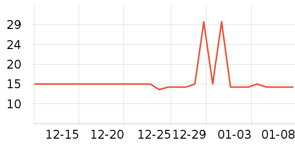 ŷ���Ž�������ʷ�۸�