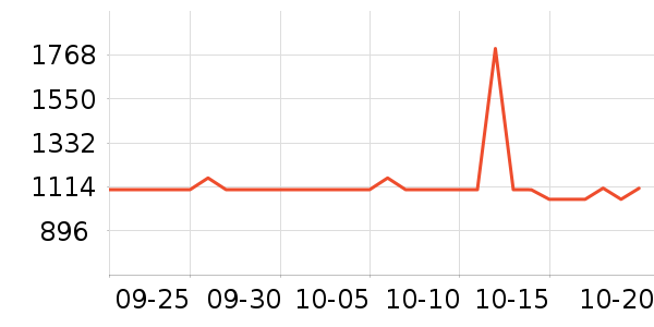 ޢ������Ů����ʷ�۸�