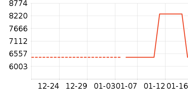 �ʼǱ�������ʷ�۸�