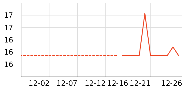 ���/������ʷ�۸�