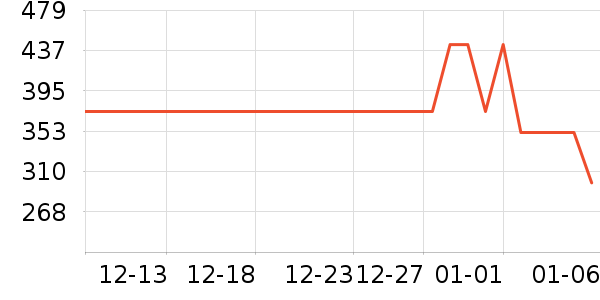 ���ĵ�ѹ������ʷ�۸�