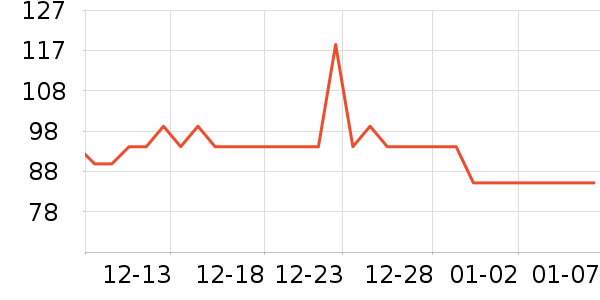 ������ʷ�۸�