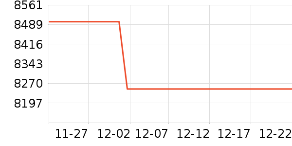 ThinkPad�ʼǱ�������ʷ�۸�