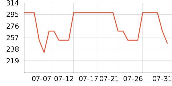 �����˶��п�/������ʷ�۸�