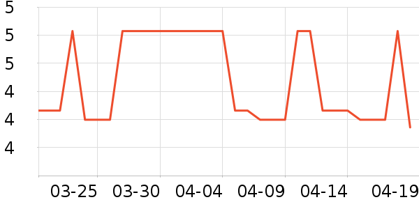 ֪Զ������ʷ�۸�