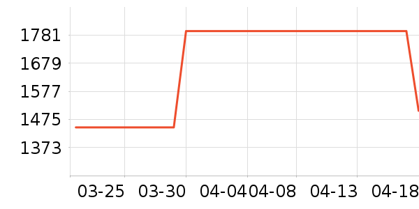 ��װ/����/������ʷ�۸�