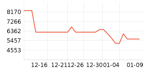 ���Ŀյ���ʷ�۸�