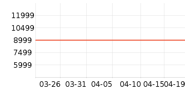 �����յ���ʷ�۸�