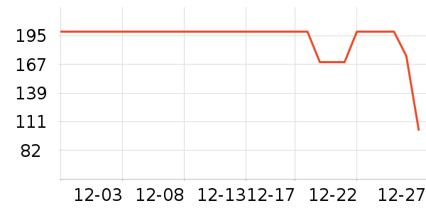 COCO BELLAŮʽT����ʷ�۸�