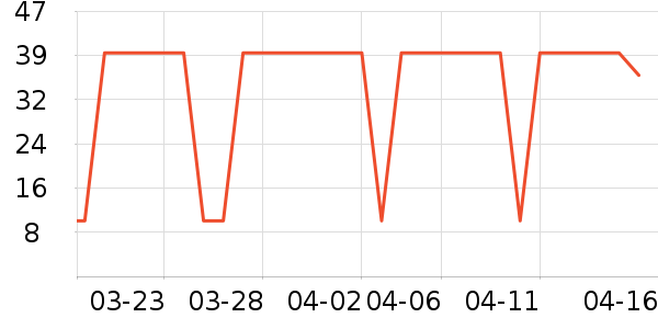 ��һ�����򻨲���ʷ�۸�