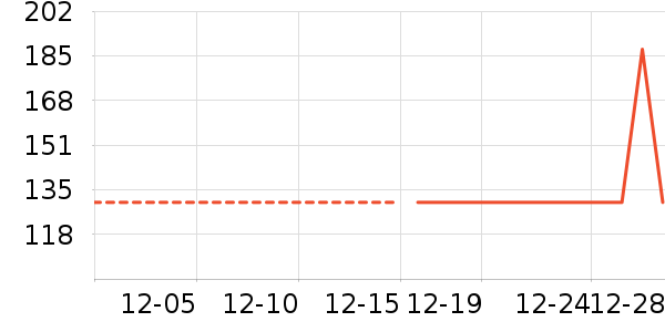 Ůʽ����/�޷���ʷ�۸�