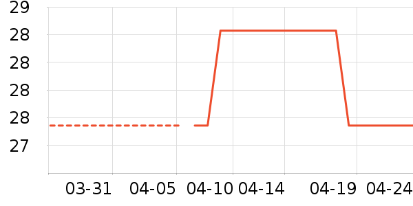 ����˵������ʷ�۸�