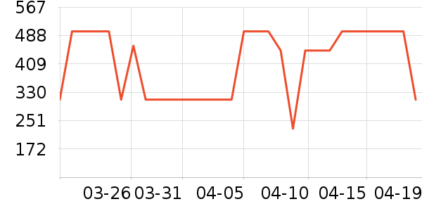 �����˶�Ь��ʷ�۸�