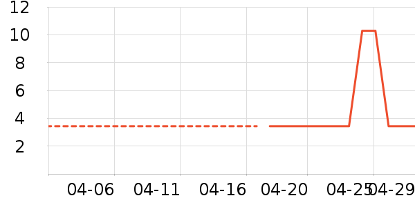 ����ʪ����ʷ�۸�