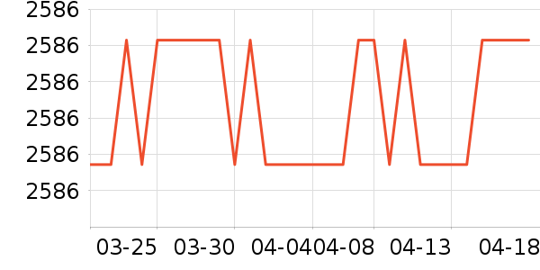 ���̻���ʷ�۸�