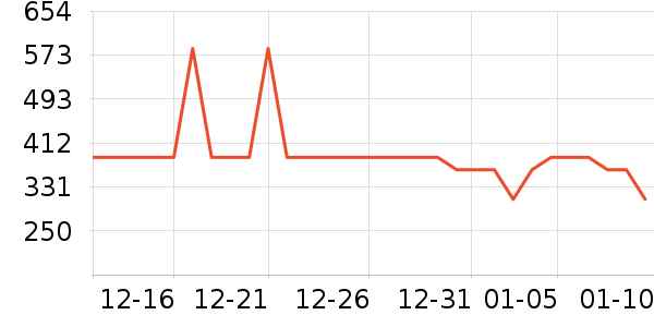 ������ʷ�۸�