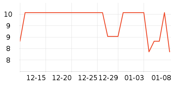 Daisy dream����������ʷ�۸�