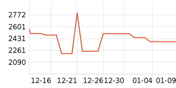 ���Ŀյ���ʷ�۸�