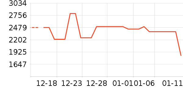 ���Ŀյ���ʷ�۸�