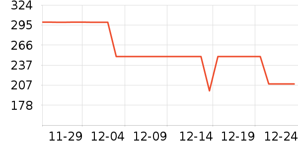 �������˶�����/��ͷ����ʷ�۸�