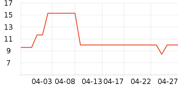 ά��ʪ����ʷ�۸�