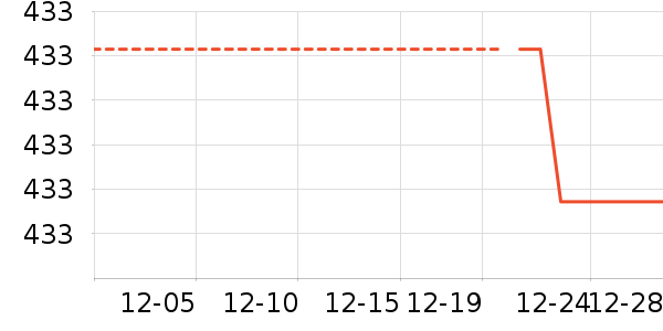 ϴ�»���ʷ�۸�