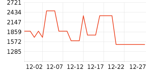 LANDI����Ůʽ���޷���ʷ�۸�