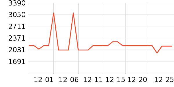 ��ʩ��������ʷ�۸�