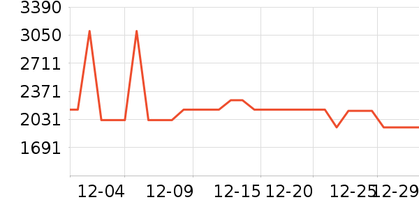 ��ʩ��������ʷ�۸�