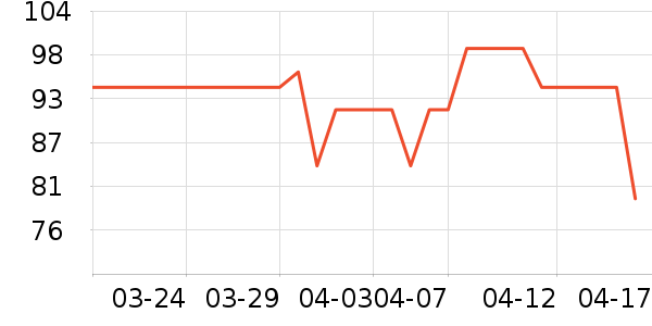 ʱ������/����/������ʷ�۸�