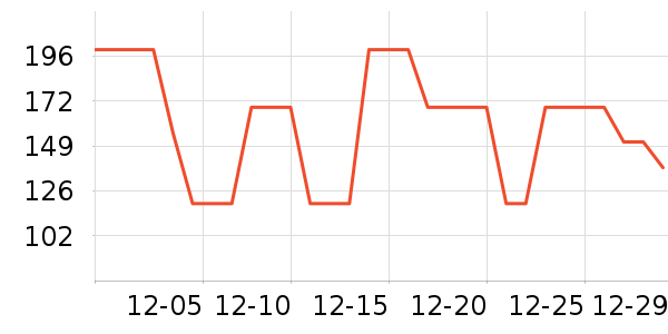 �����˶��п�/������ʷ�۸�