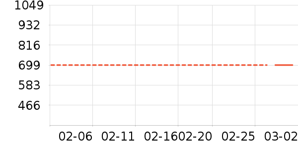 �����Ƶ������ʷ�۸�