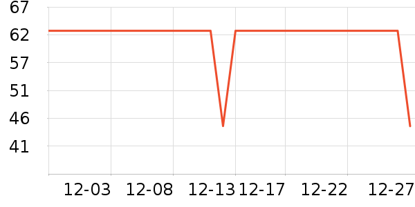 ����˹��ͯ������ʷ�۸�