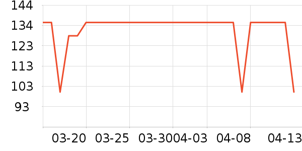 �п���ʷ�۸�