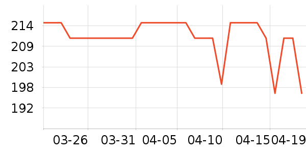 �˶�������ʷ�۸�