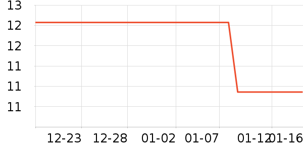 ��̤�繤������ʷ�۸�