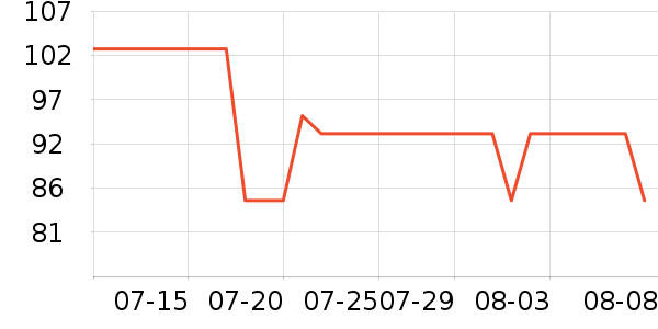 �۵�Һ/����ʷ�۸�