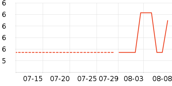 ��ɭ˿������ʷ�۸�