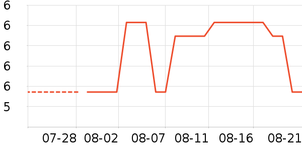 ��ɭ˿������ʷ�۸�