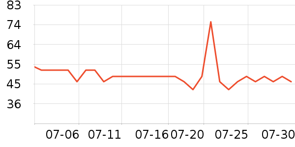 үү��ũ������/������ʷ�۸�